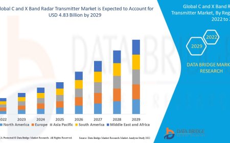 Aerospace and Defense Innovations Propel C and X Band Radar Transmitter Market