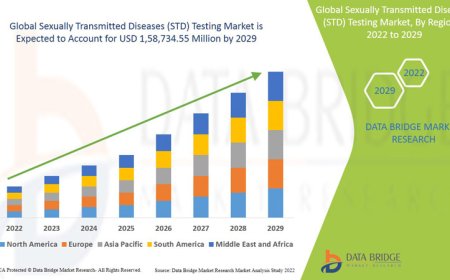 Public Health Awareness Spurs Sexually Transmitted Diseases (STD) Testing Market Expansion