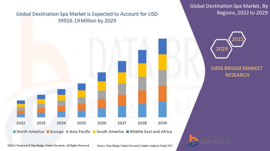 Wellness Tourism Surge Elevates Global Destination Spa Market