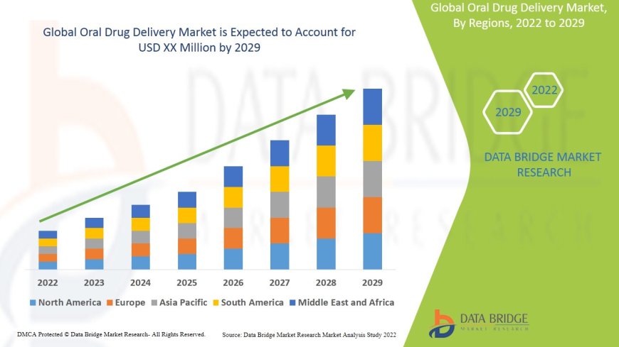Innovation in Patient-Centric Formulations Drives Oral Drug Delivery Market
