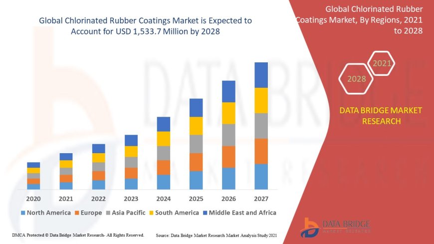 Demand for Convenient and Nutritious Foods Drives Canned Beans Market