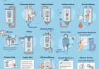 Hot Water Problems Troubleshooting: How to Fix Common Water Heater Issues
