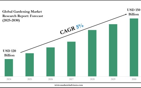 Gardening Industry Analysis: Companies, Competitors & Outlook 2030
