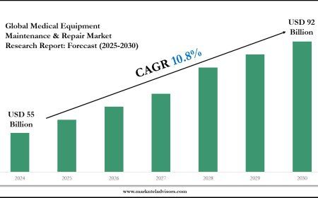 Medical Equipment Maintenance & Repair Industry Analysis: Companies, Competitors & Outlook 2030