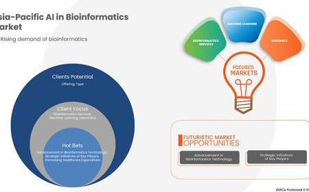 Asia-Pacific Artificial Intelligence in Bioinformatics Market Strengthens with AI-Powered Genomic Research Expansion