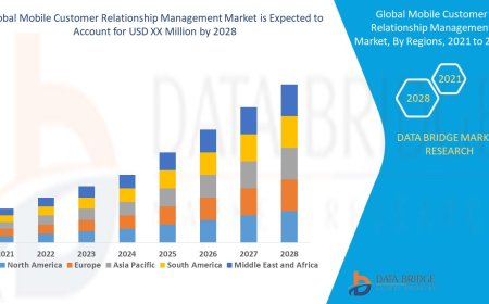 Mobile Customer Relationship Management Market Expands as Enterprises Enhance On-the-Go Client Engagement