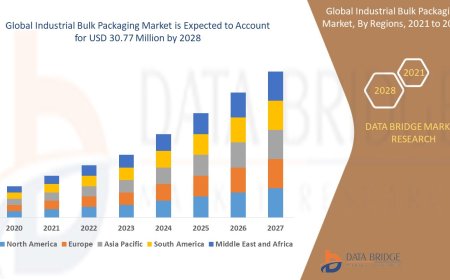 Industrial Bulk Packaging Market Rises as Global Trade and Manufacturing Sectors Expand