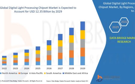 Digital Light Processing Chipset Market Analysis On Size and Industry Demand  2029