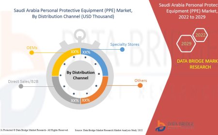 Saudi Arabia Personal Protective Equipment (PPE) Market Analysis On Size and Industry Demand  2031