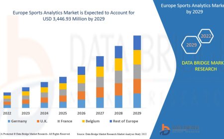 Europe Sports Analytics Market Analysis On Size and Industry Demand  2029