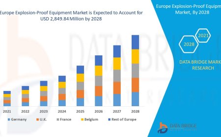 Fortifying Safety: The Rising Trajectory of the Europe Explosion-Proof Equipment Market