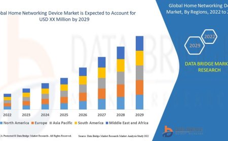 Connecting the Future: Trends and Growth in the Global Home Networking Device Market