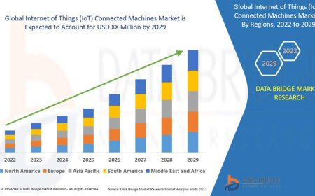 Internet of Things (IoT) Connected Machines Market: Insights and Competitive Analysis