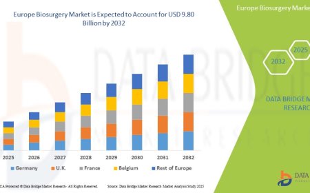 Europe Biosurgery Market Overview: Key Drivers and Challenges