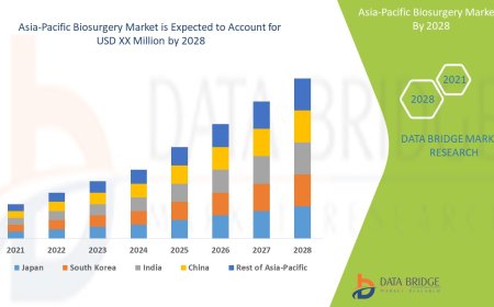 Asia-Pacific Biosurgery Market: Size, Share, and Future Growth