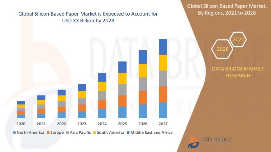 Silicon Based Paper Market Rises with Growth in Food-Grade, Non-Stick, and Packaging Applications