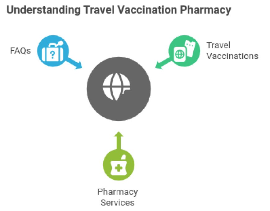 Travel Vaccination Pharmacy: Top 20 FAQs Answered