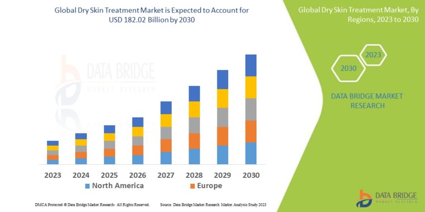 Dry Skin Treatment Market: Insights and Competitive Analysis