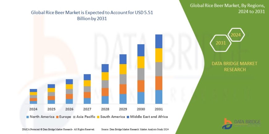 Rice Beer Market: Insights and Competitive Analysis