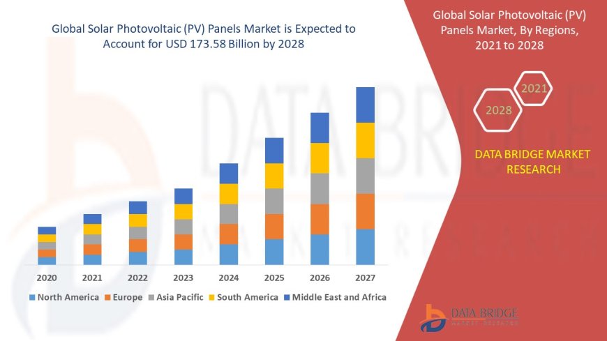 Solar Photovoltaic (PV) Panels Market: Trends and Growth Opportunities