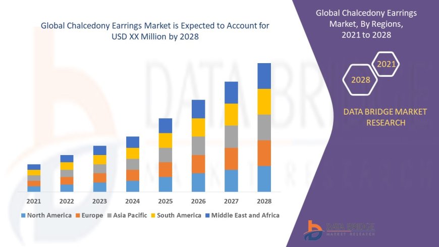 Chalcedony Earrings Market Analysis On Size and Industry Demand 2028