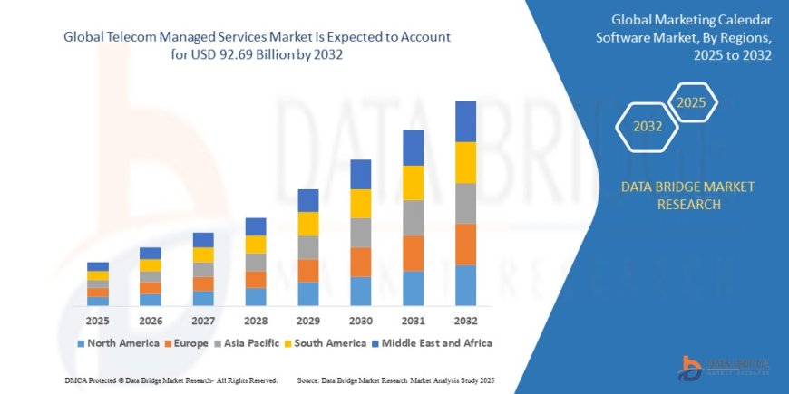 Telecom Managed Services Market Analysis On Size and Industry Demand 2032