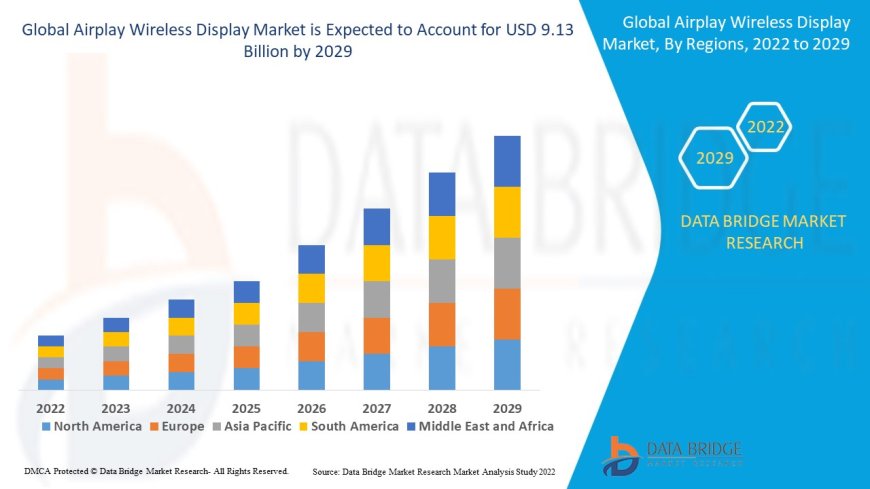 Thyroid Eye Disease Treatment Market Analysis On Size and Industry Demand 2028