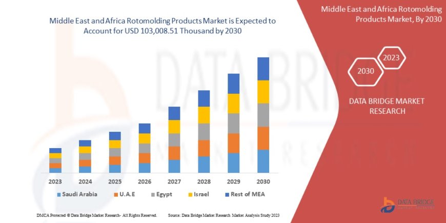 Middle East and Africa Rotomolding Products Market Analysis On Size and Industry Demand 2030