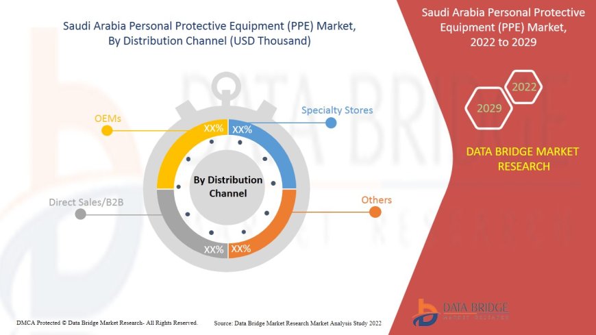 Saudi Arabia Personal Protective Equipment (PPE) Market Analysis On Size and Industry Demand 2031