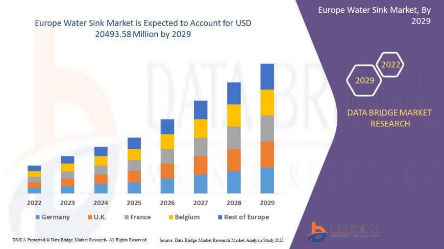 Europe Water Sink Market Analysis On Size and Industry Demand 2032