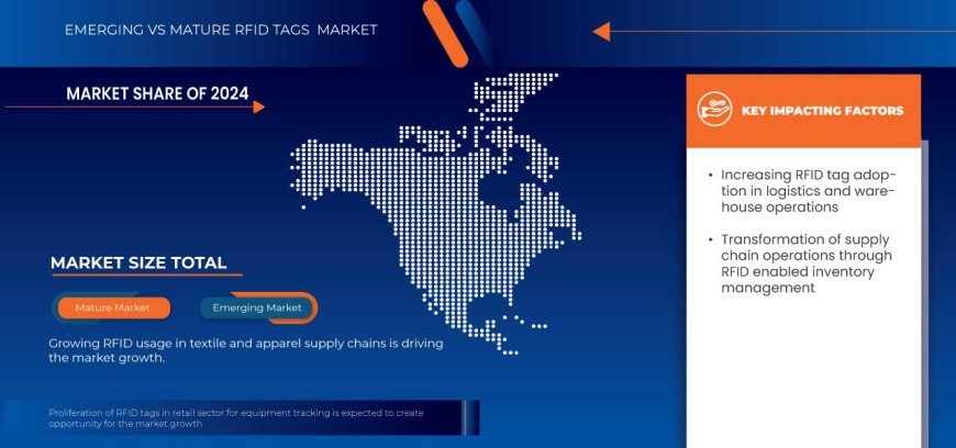 LATAM RFID Tags Market Analysis On Size and Industry Demand 2032