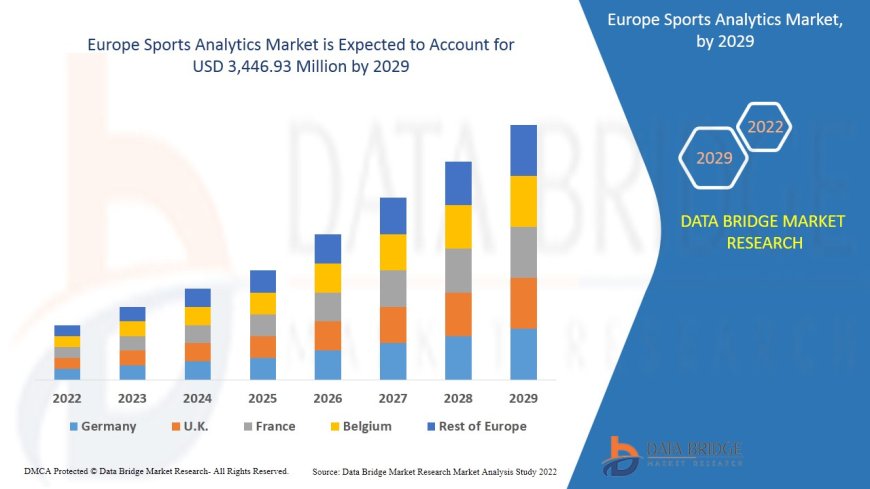 Europe Sports Analytics Market Analysis On Size and Industry Demand 2029