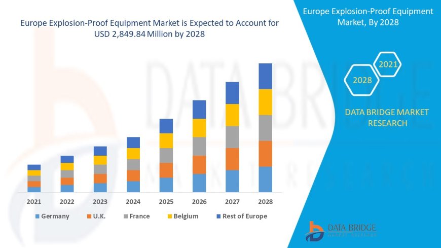 Fortifying Safety: The Rising Trajectory of the Europe Explosion-Proof Equipment Market