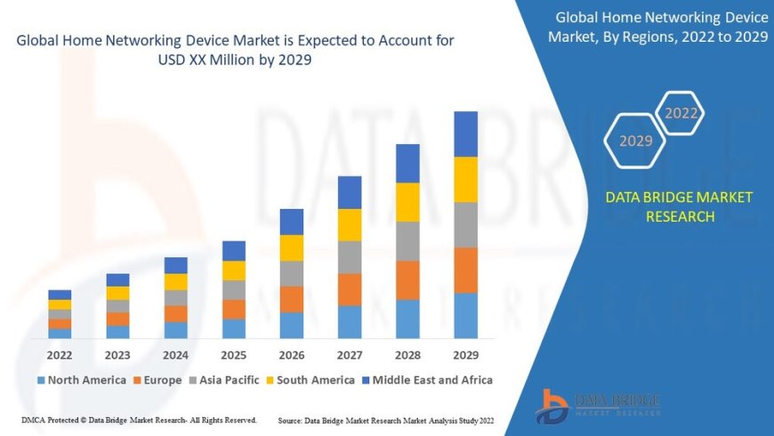 Connecting the Future: Trends and Growth in the Global Home Networking Device Market