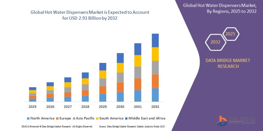 Hot Water Dispensers Market Insights: Growth, Share, Value, Size, and Trends