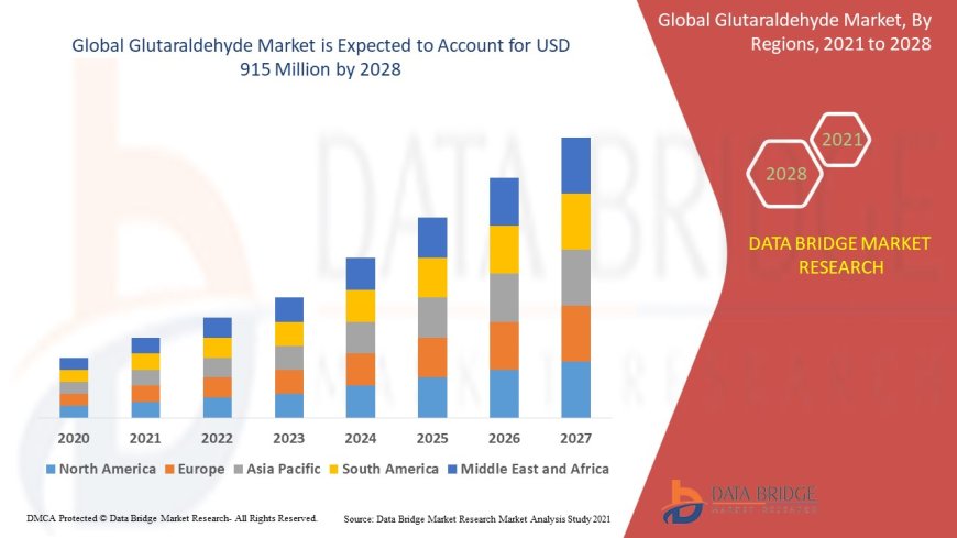 Glutaraldehyde Market Size, Share, and Growth Opportunities