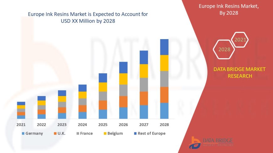 Europe Ink Resins Market: Insights and Competitive Analysis