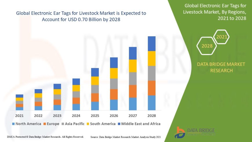 Electronic Ear Tags for Livestock Market: Trends and Growth Opportunities