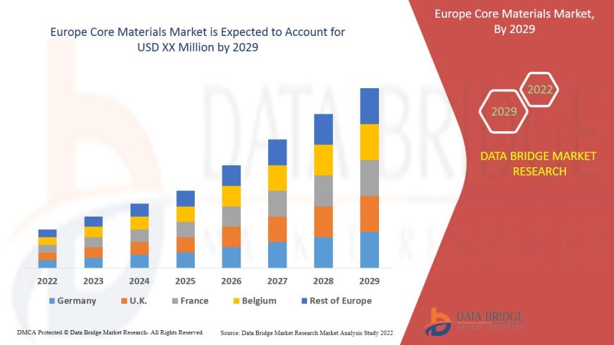 Europe Core Materials Market: Insights and Competitive Analysis